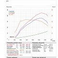 chiptuning focus mk4 1.5eb