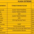 Klasa Extreme