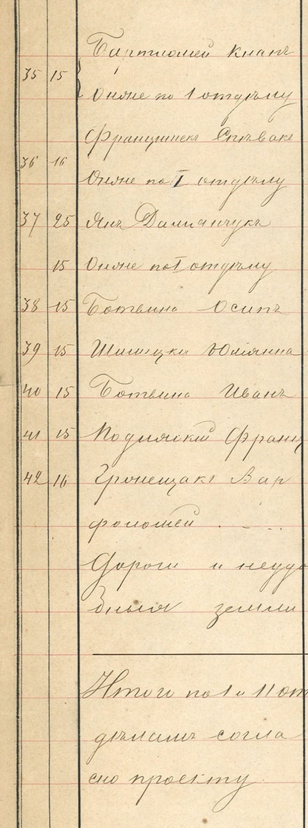 Sobole nazwiska 1868
